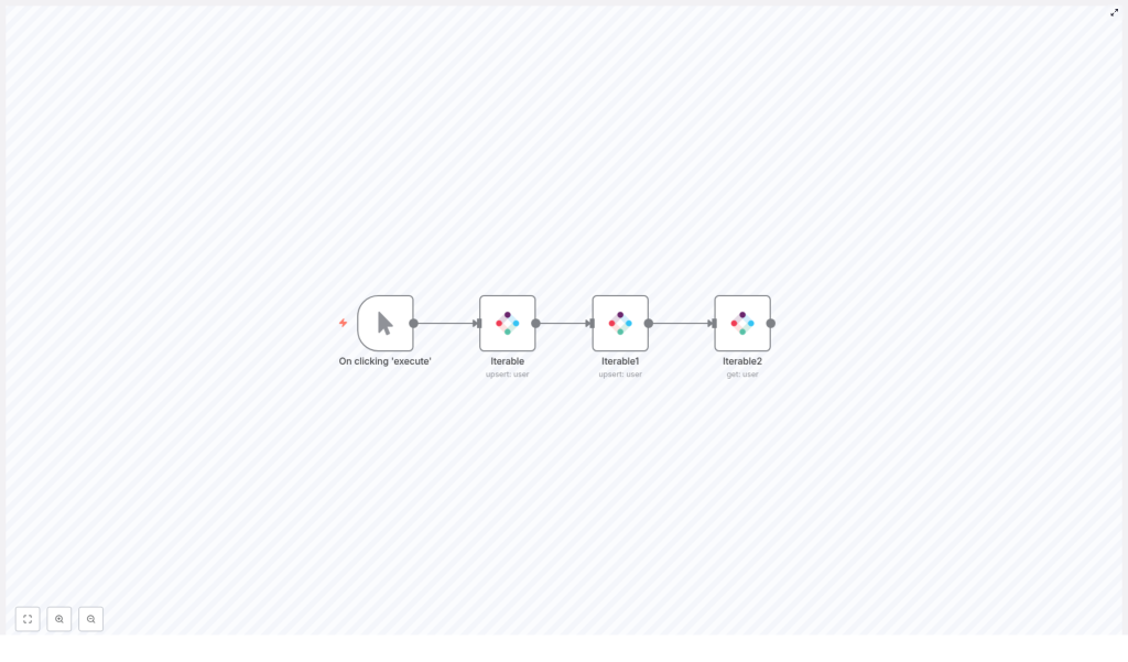 n8n + Iterable: Create, Update & Get User