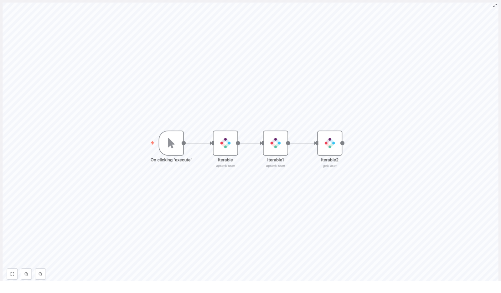n8n + Iterable: Create, Update & Get User