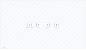n8n + Iterable: Create, Update & Get Users