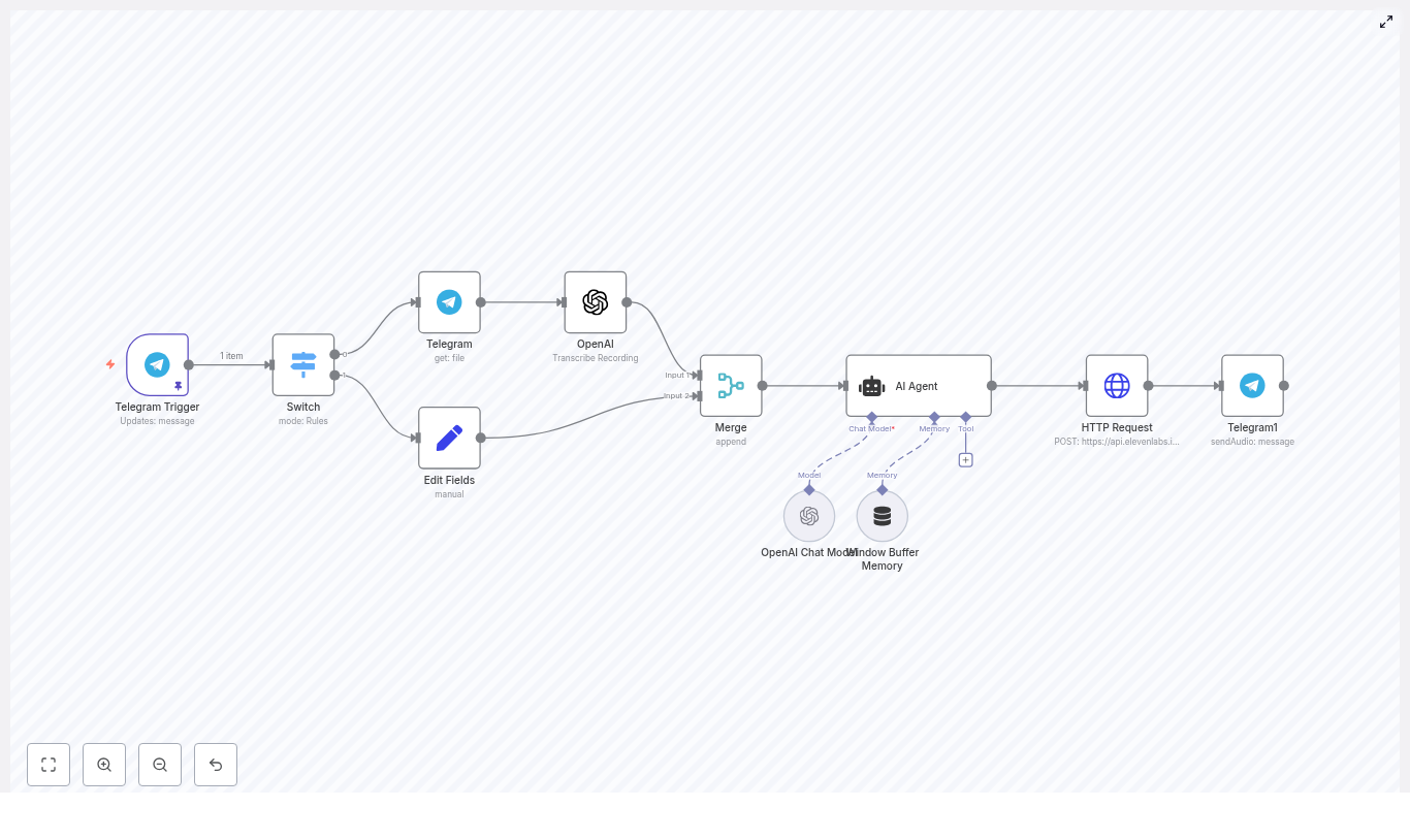 Build a Telegram Voice AI Agent with n8n