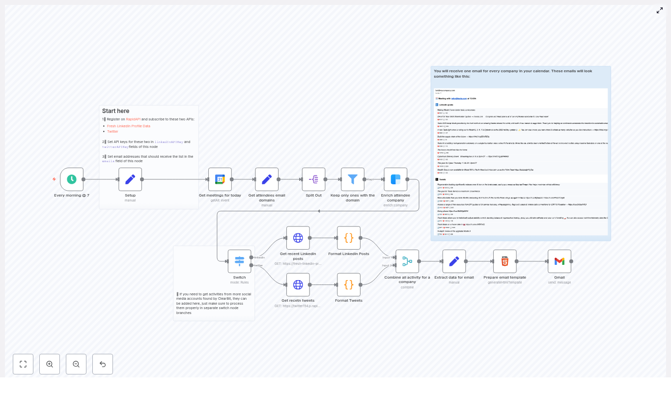 Automate Daily Meeting Social Briefs with n8n