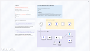 Build a Confluence Page AI Chatbot with n8n