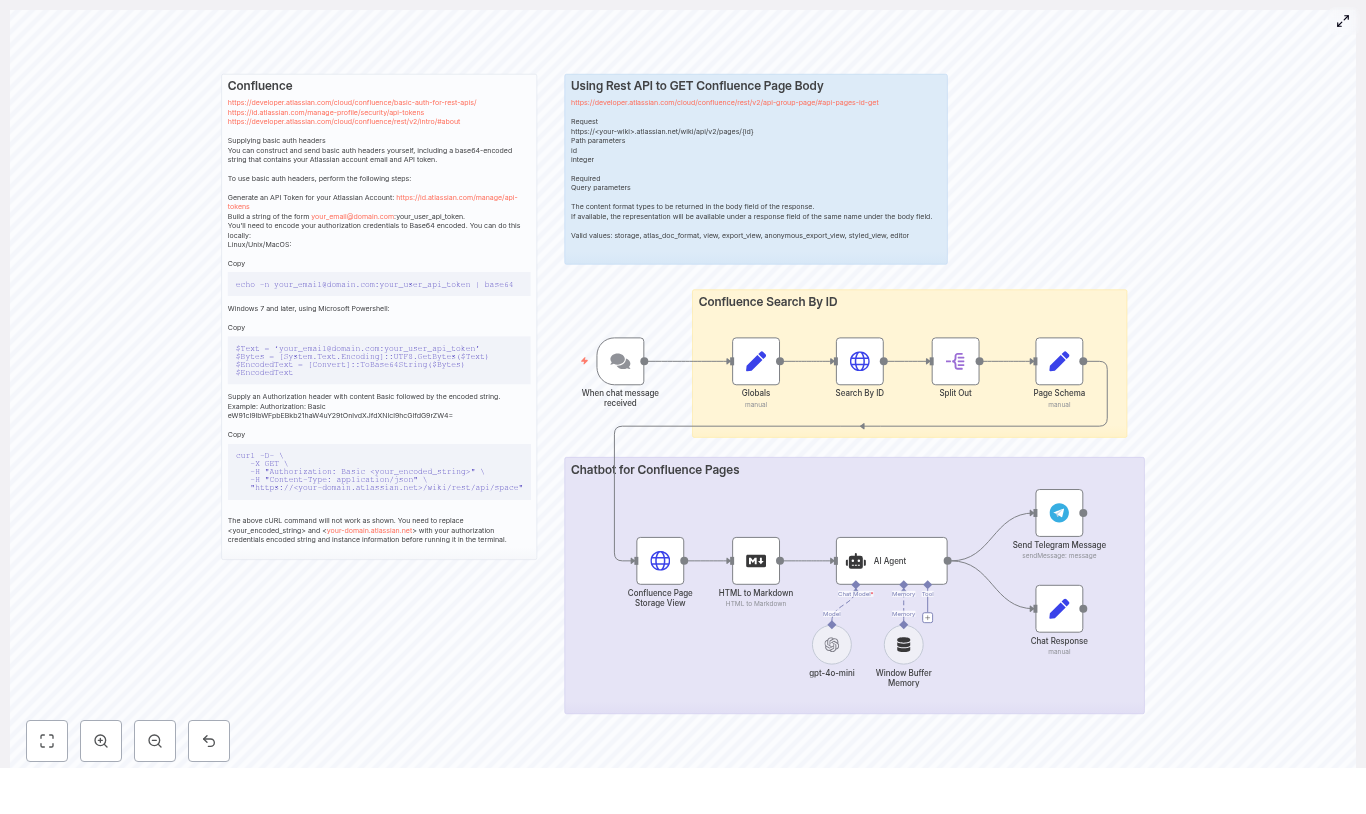 Build a Confluence Page AI Chatbot with n8n