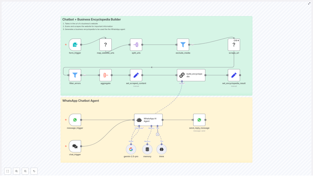 Build a WhatsApp Chatbot with n8n & LangChain