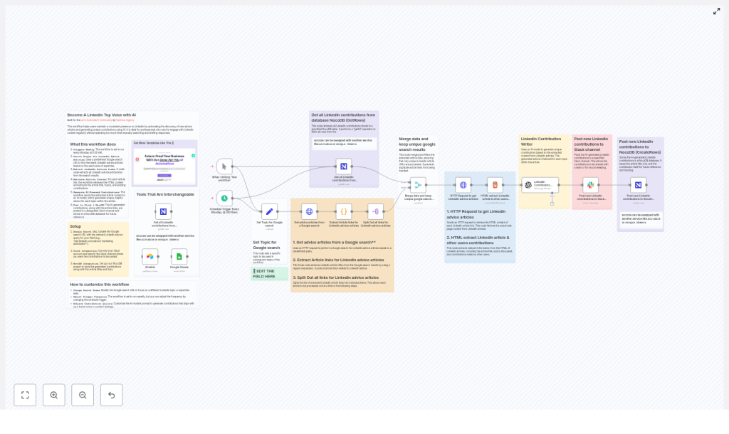 Automate LinkedIn Contributions with n8n & AI