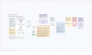 Automate LinkedIn Contributions with n8n & AI