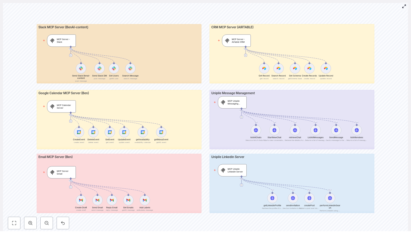 Super Assistants — MCP Servers for Multichannel Automation