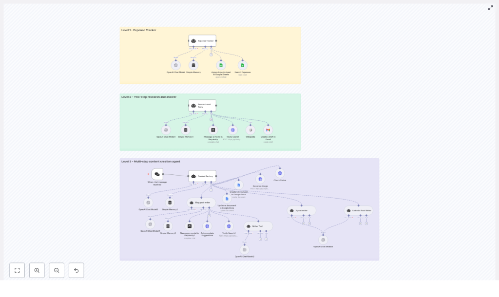 n8n AI Agent Tutorial: Multi-Level Workflow