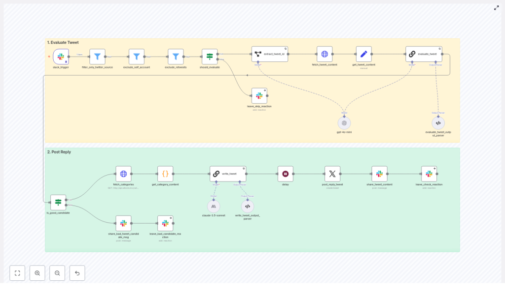 n8n Agent: Twitter Reply Guy Workflow