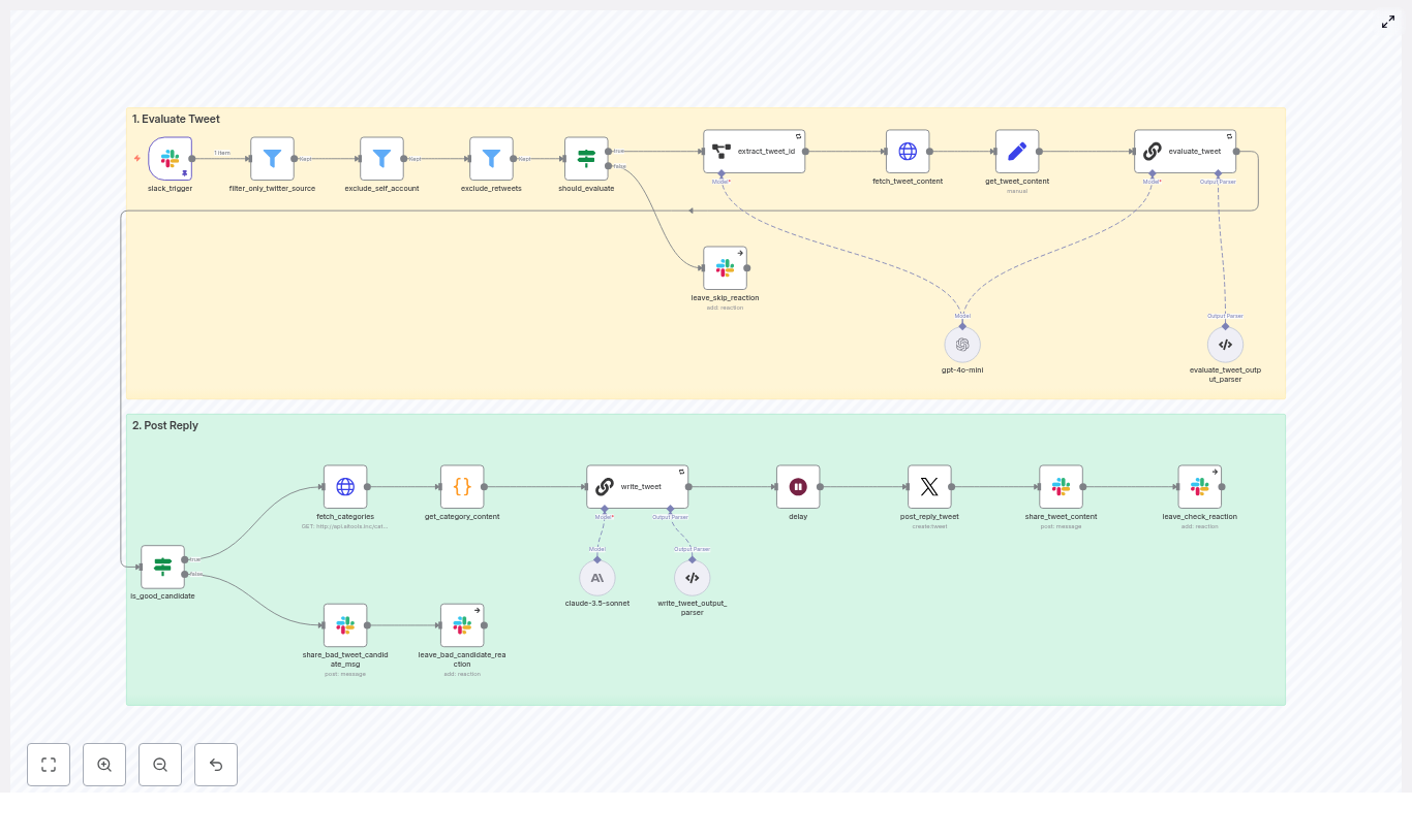 n8n Agent: Twitter Reply Guy Workflow