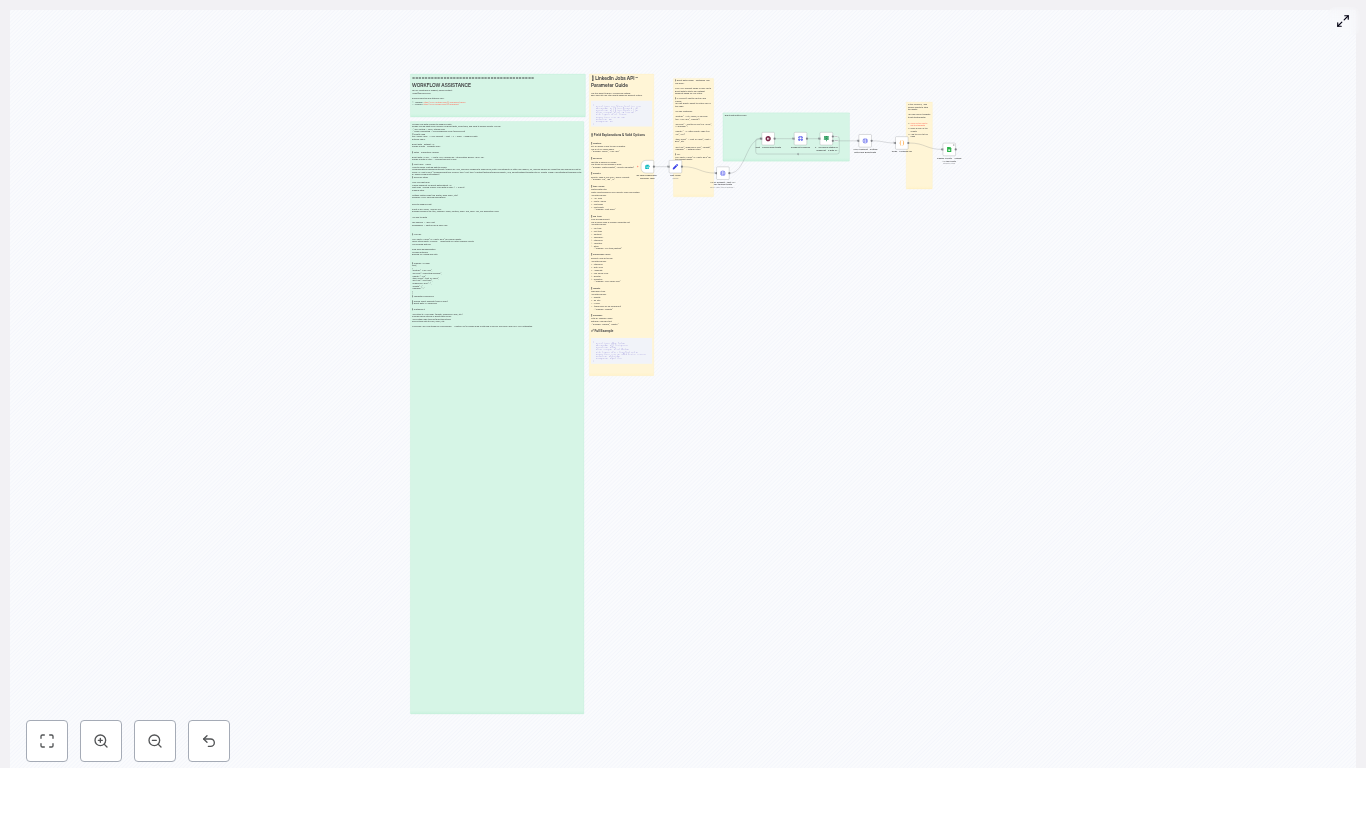 Scrape LinkedIn Jobs to Google Sheets with n8n