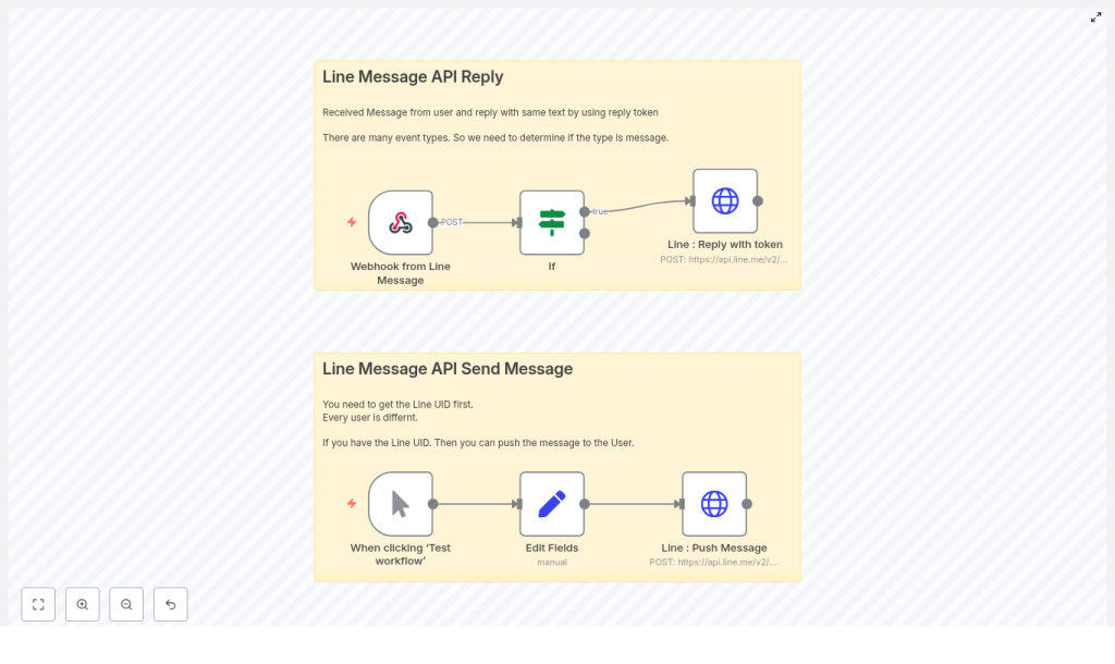 n8n + LINE Message API: Reply & Push Guide
