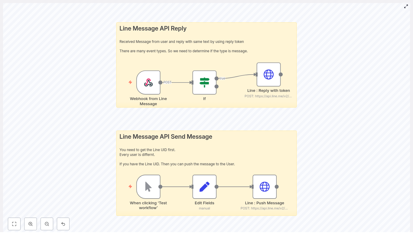 n8n + LINE Message API: Reply & Push Guide