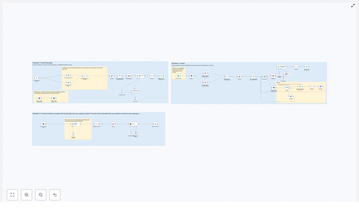 Build a RAG GenAI App with WordPress & n8n