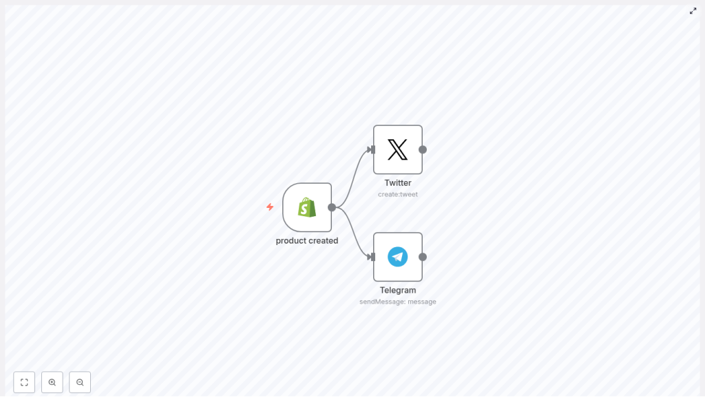 Automate Shopify Product Announcements with n8n, X & Telegram