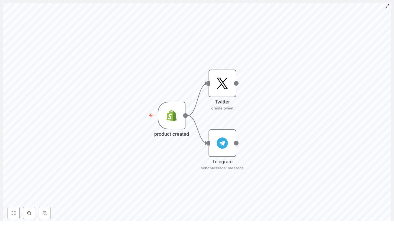 Automate Shopify Product Announcements with n8n, X & Telegram
