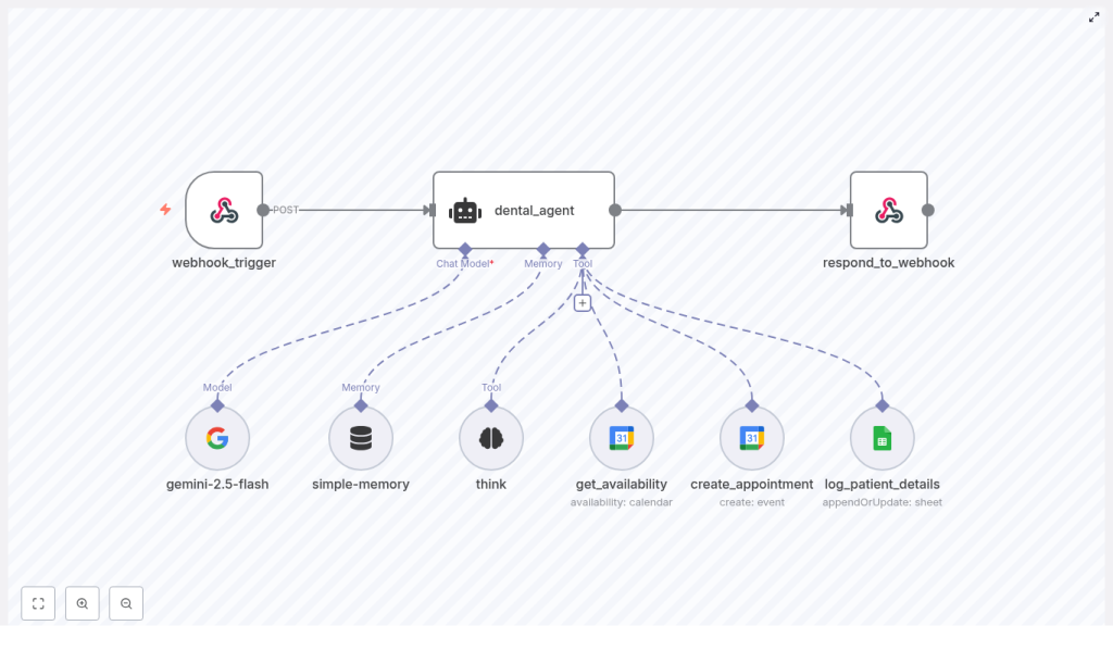Build a Dental Voice Agent with n8n & Gemini