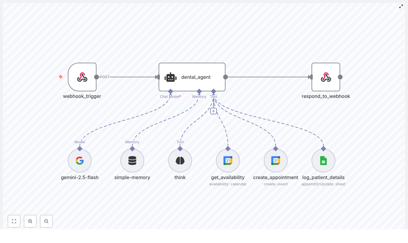 Build a Dental Voice Agent with n8n & Gemini