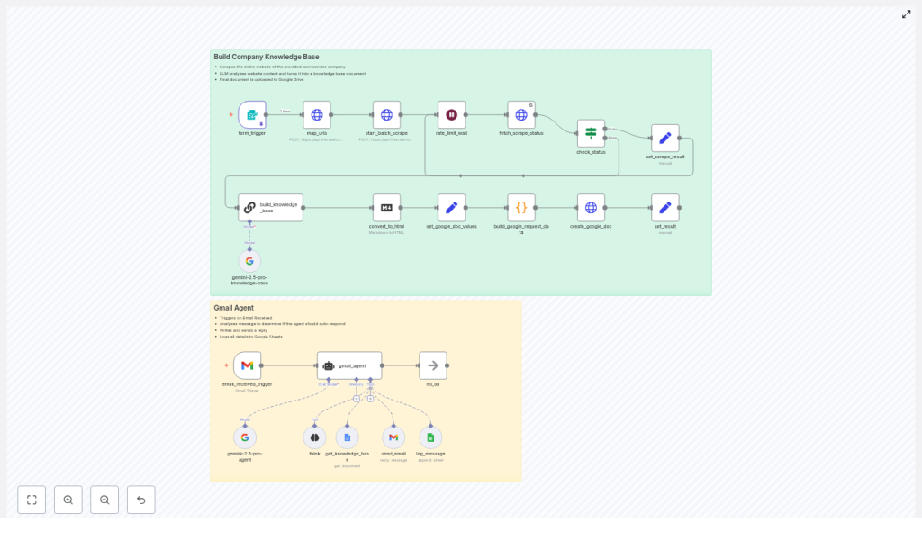 Gmail Agent for Lawn Care Automation