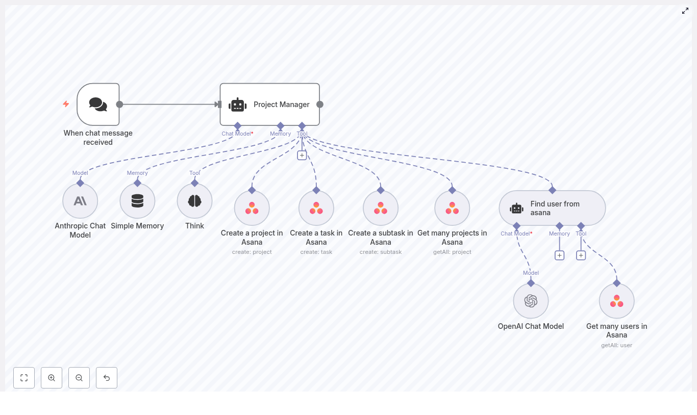 AI Project Management with n8n & Asana