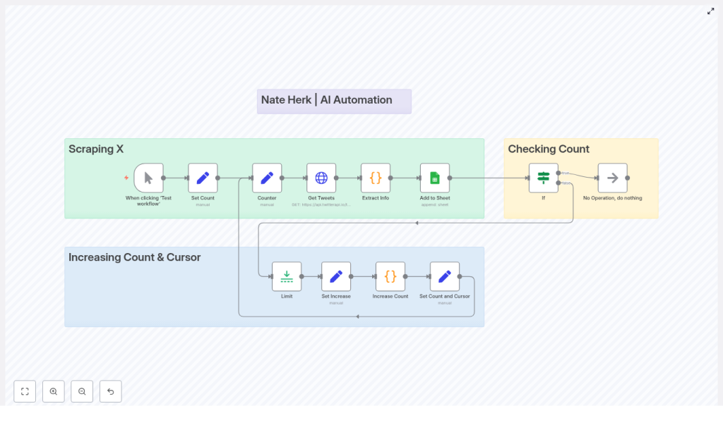 n8n Twitter/X Scraper: Setup & Guide