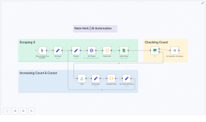n8n Twitter/X Scraper: Setup & Guide