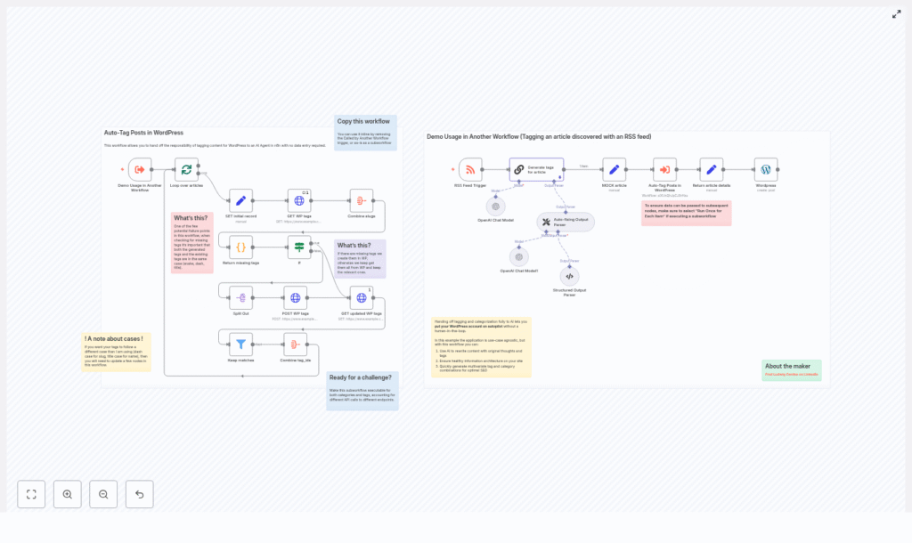Auto-Tag WordPress Posts with AI & n8n