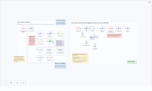 Auto-Tag WordPress Posts with AI & n8n
