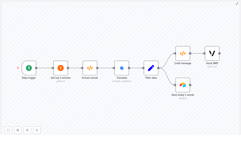Automate Daily Language Learning with n8n