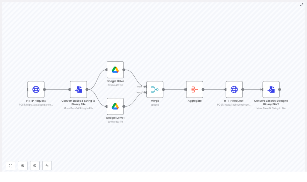 n8n + OpenAI: Automate Image Edits from Drive