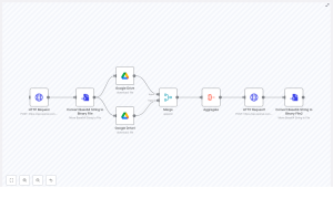 n8n + OpenAI: Automate Image Edits from Drive