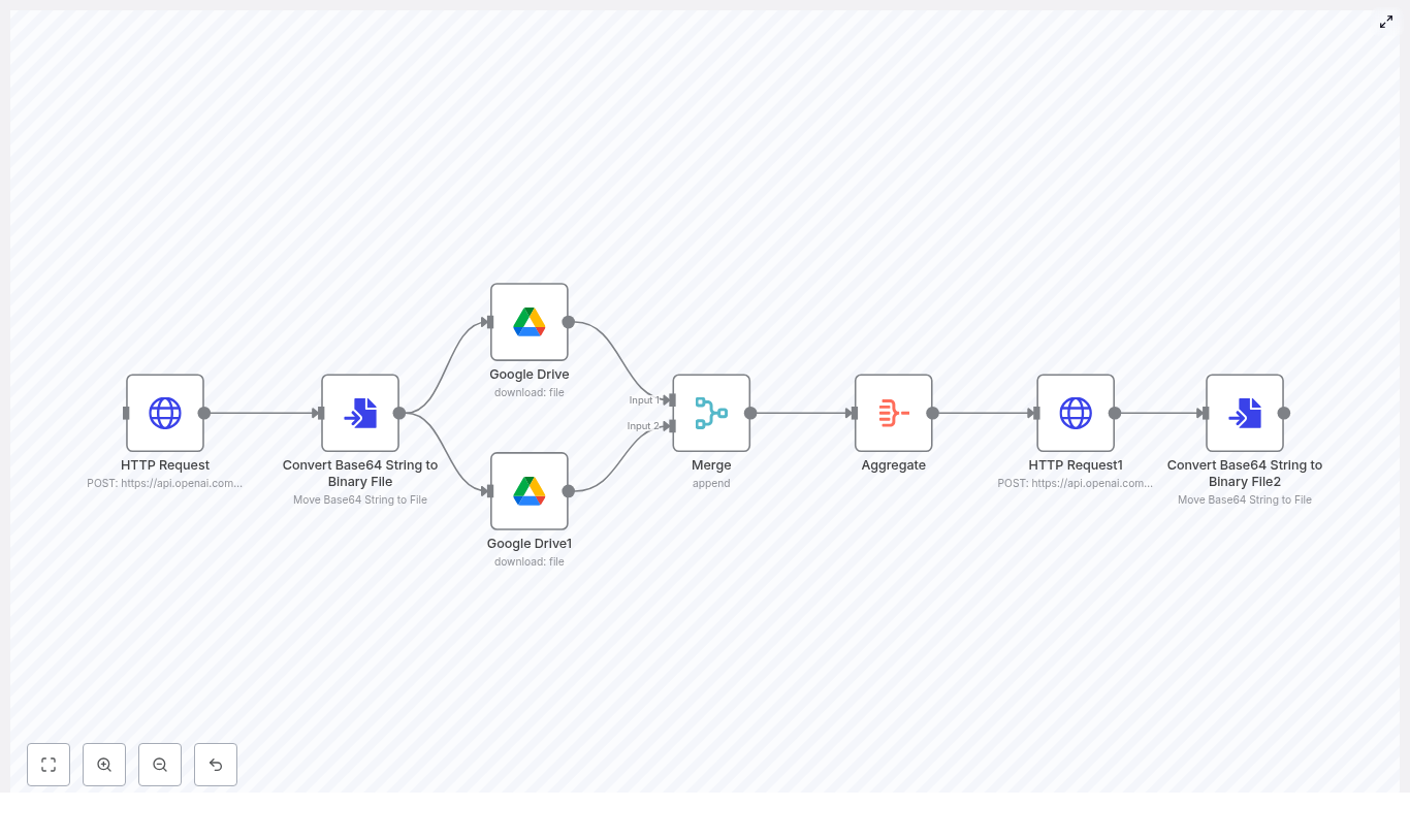 n8n + OpenAI: Automate Image Edits from Drive