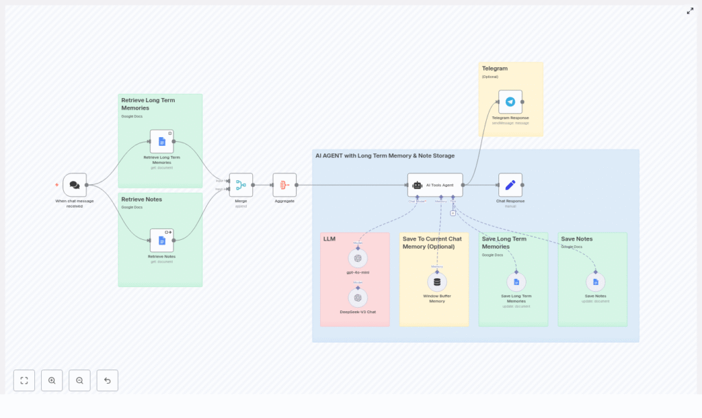 Build an n8n AI Agent with Long-Term Memory