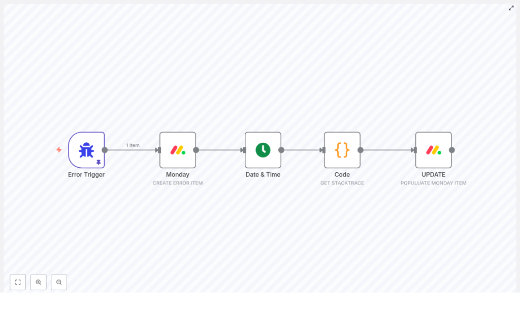Log n8n Errors to Monday.com Automatically