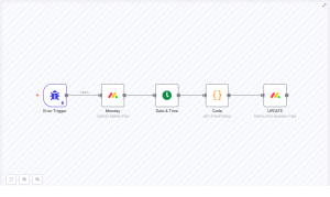 Log n8n Errors to Monday.com Automatically