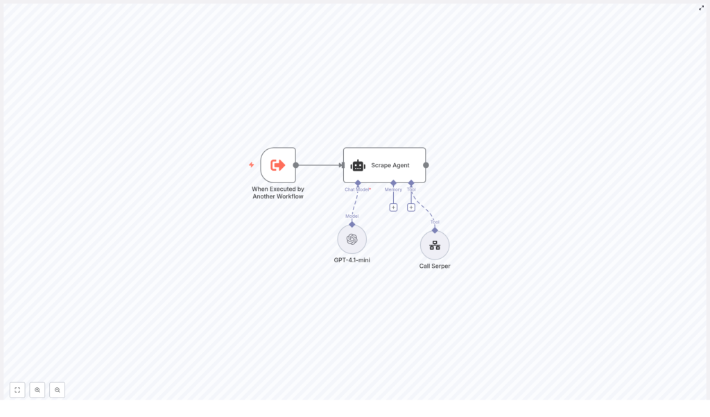 n8n Website Analyzer with GPT-4 & Serper