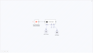 n8n Website Analyzer with GPT-4 & Serper