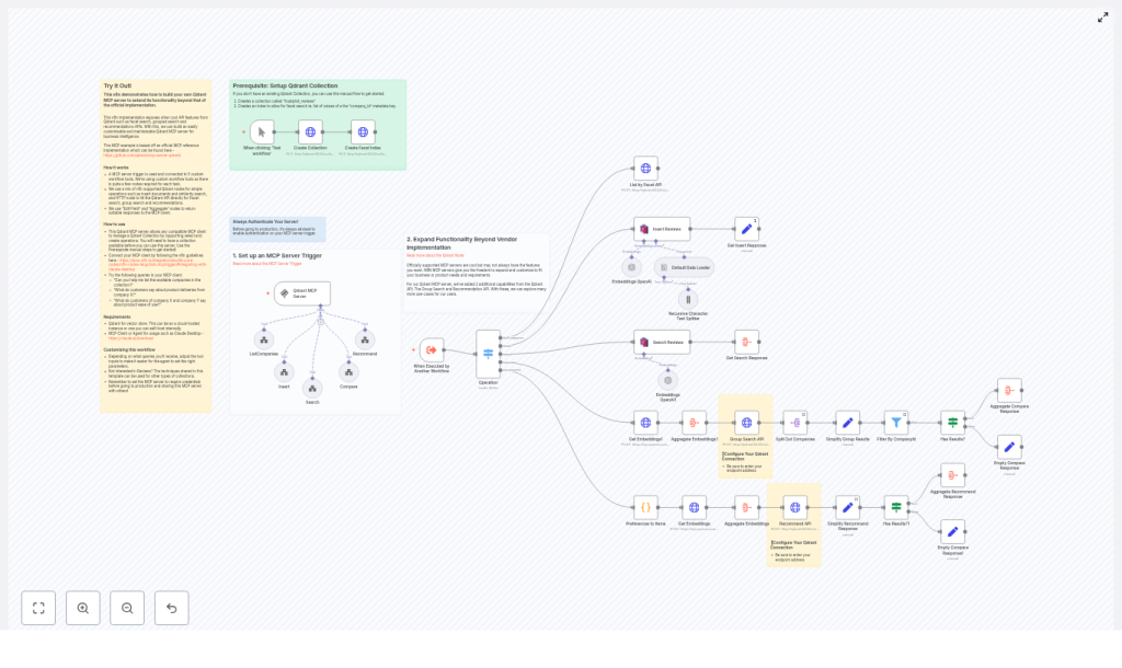 Build a Qdrant MCP Server with n8n
