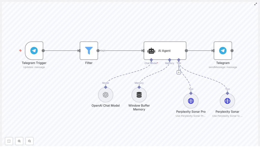 Build a Deep Research Agent with n8n & Perplexity