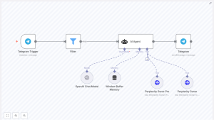 Build a Deep Research Agent with n8n & Perplexity