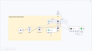 Supply Chain Delay Monitor (n8n Workflow)