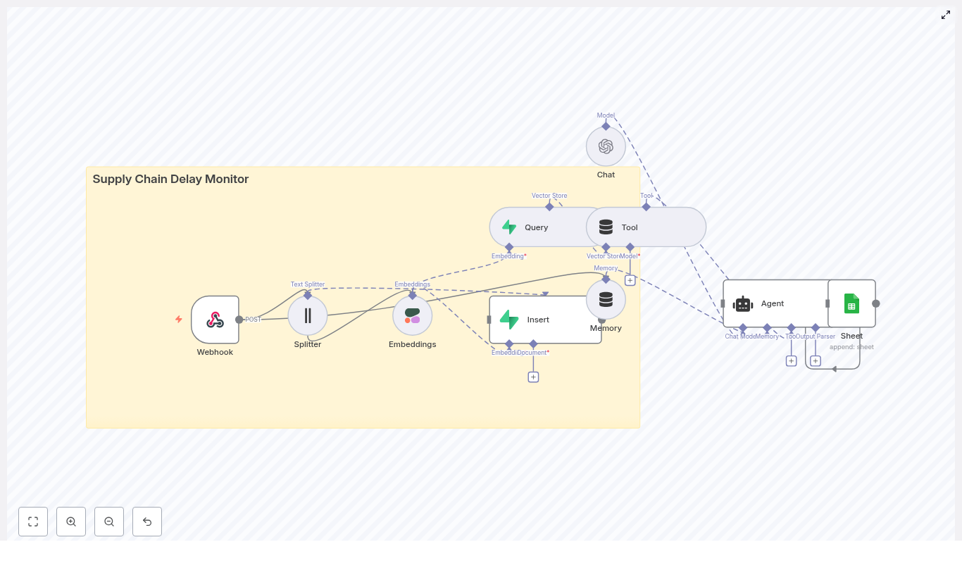 Supply Chain Delay Monitor (n8n Workflow)
