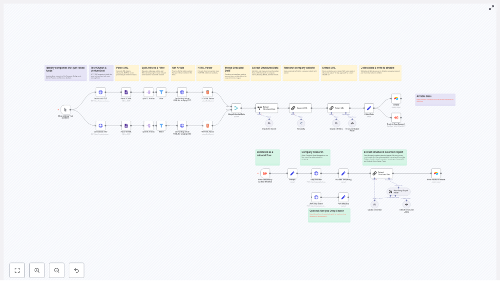 Automate VC Funding Alerts with n8n, Perplexity & Airtable