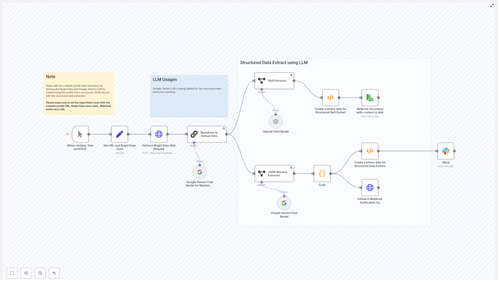 n8n LinkedIn Scraper with Bright Data & Gemini