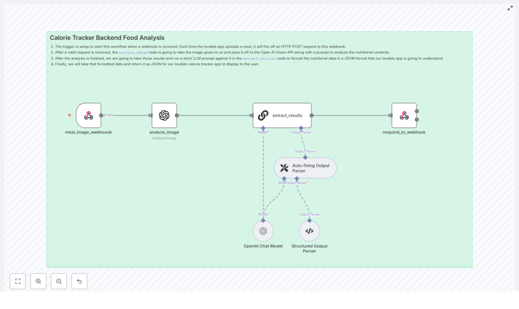 Calorie Tracker Backend: Food Image Analysis