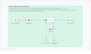 Calorie Tracker Backend: Food Image Analysis