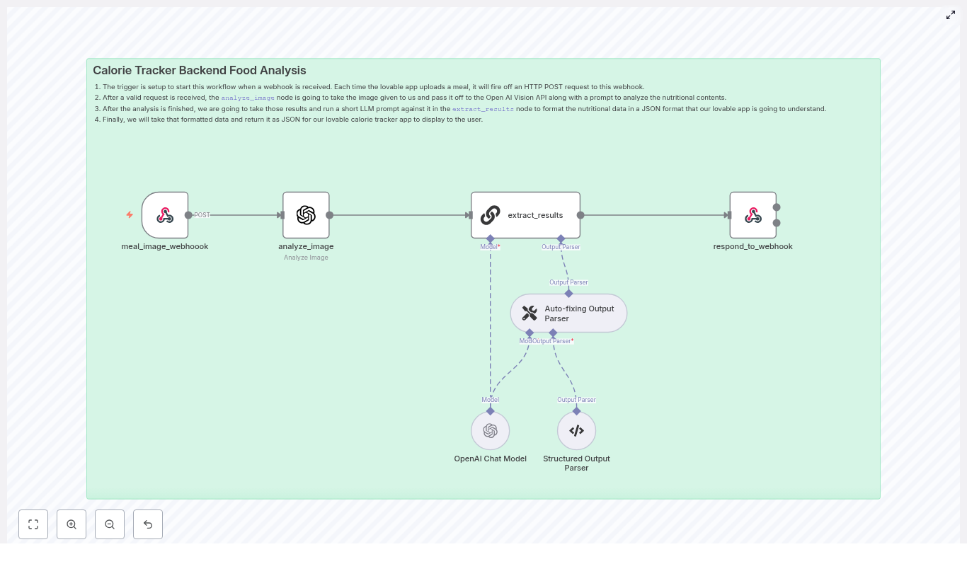 Calorie Tracker Backend: Food Image Analysis