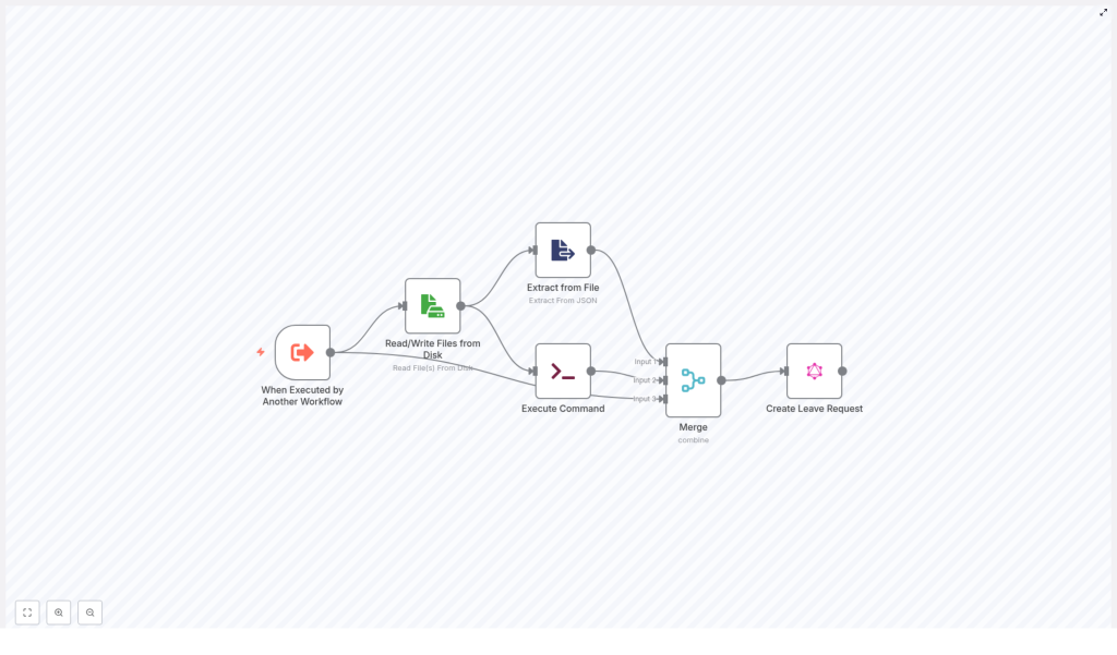 Automate Leave Requests with n8n Workflows