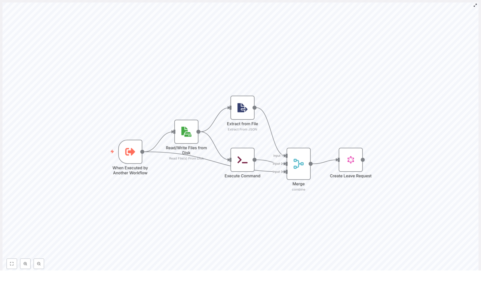 Automate Leave Requests with n8n Workflows