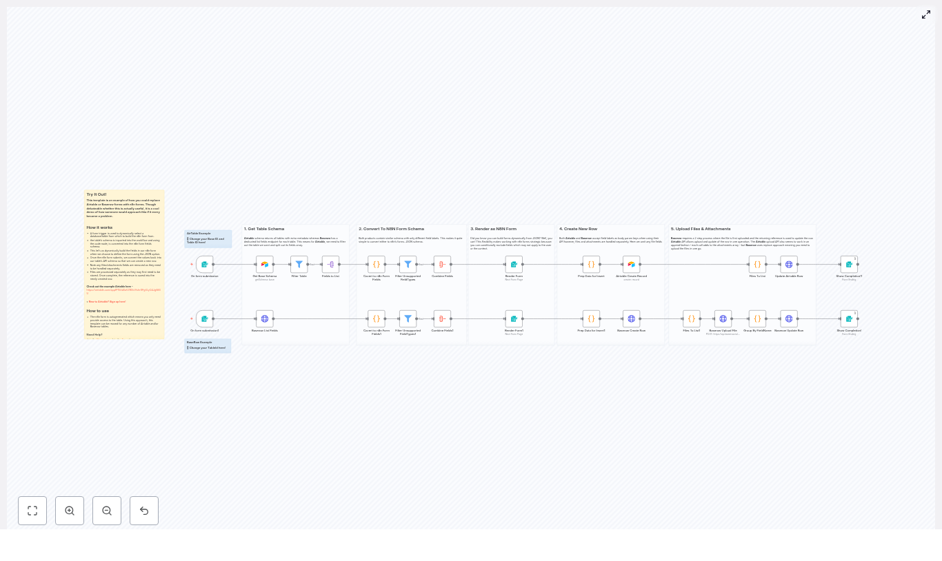 Build Dynamic n8n Forms for Airtable & Baserow